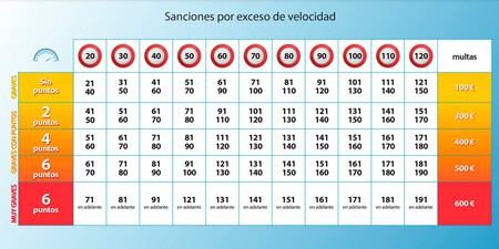 Cómo consultar y gestionar los puntos del carnet de conducir en España